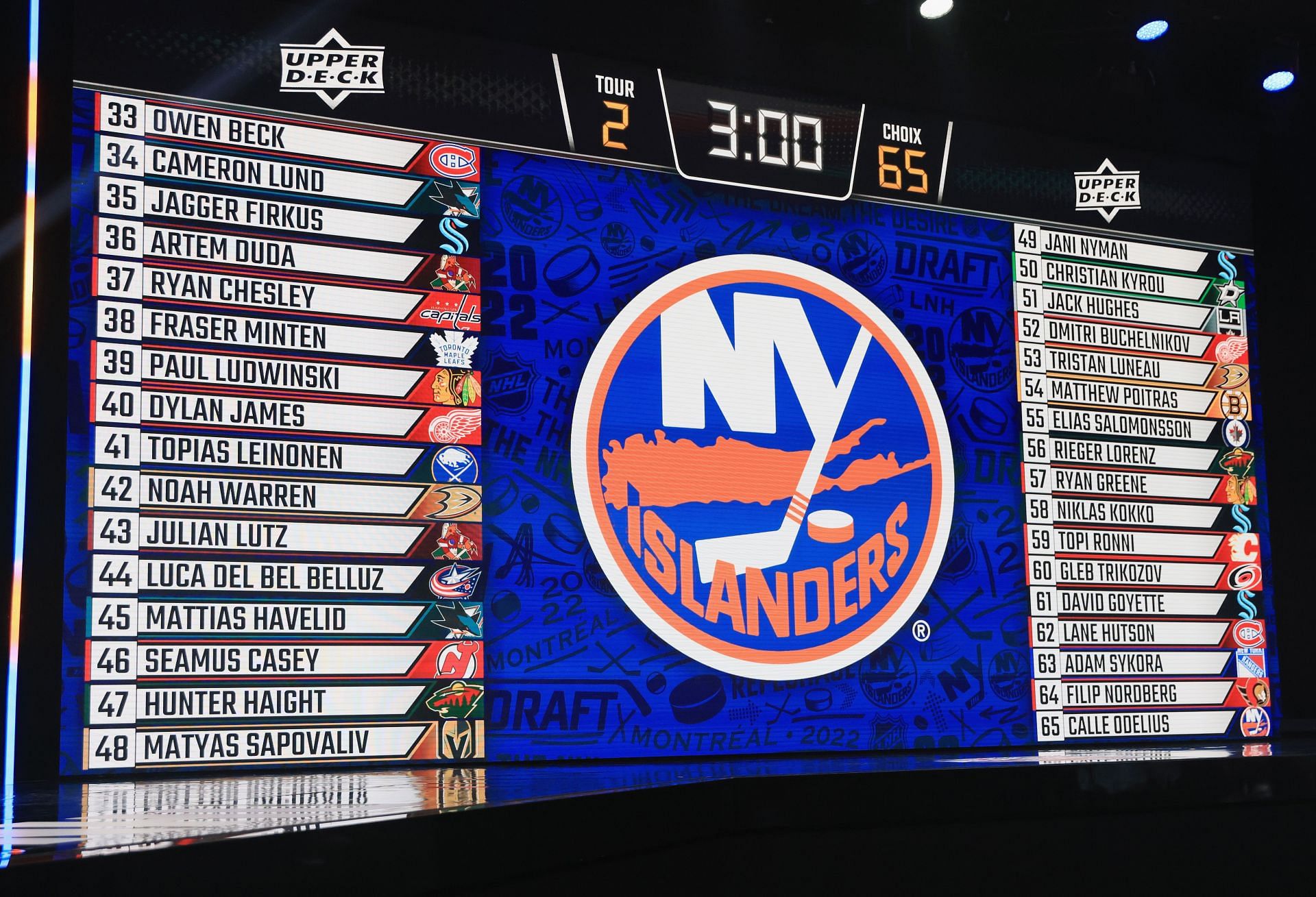 Which team has the most picks at the 2023 NHL Draft?