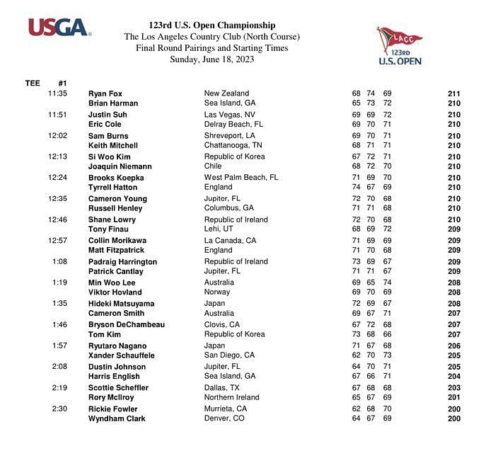 US Open Rory McIlroy tee times Golfer’s US Open 2023 final round tee