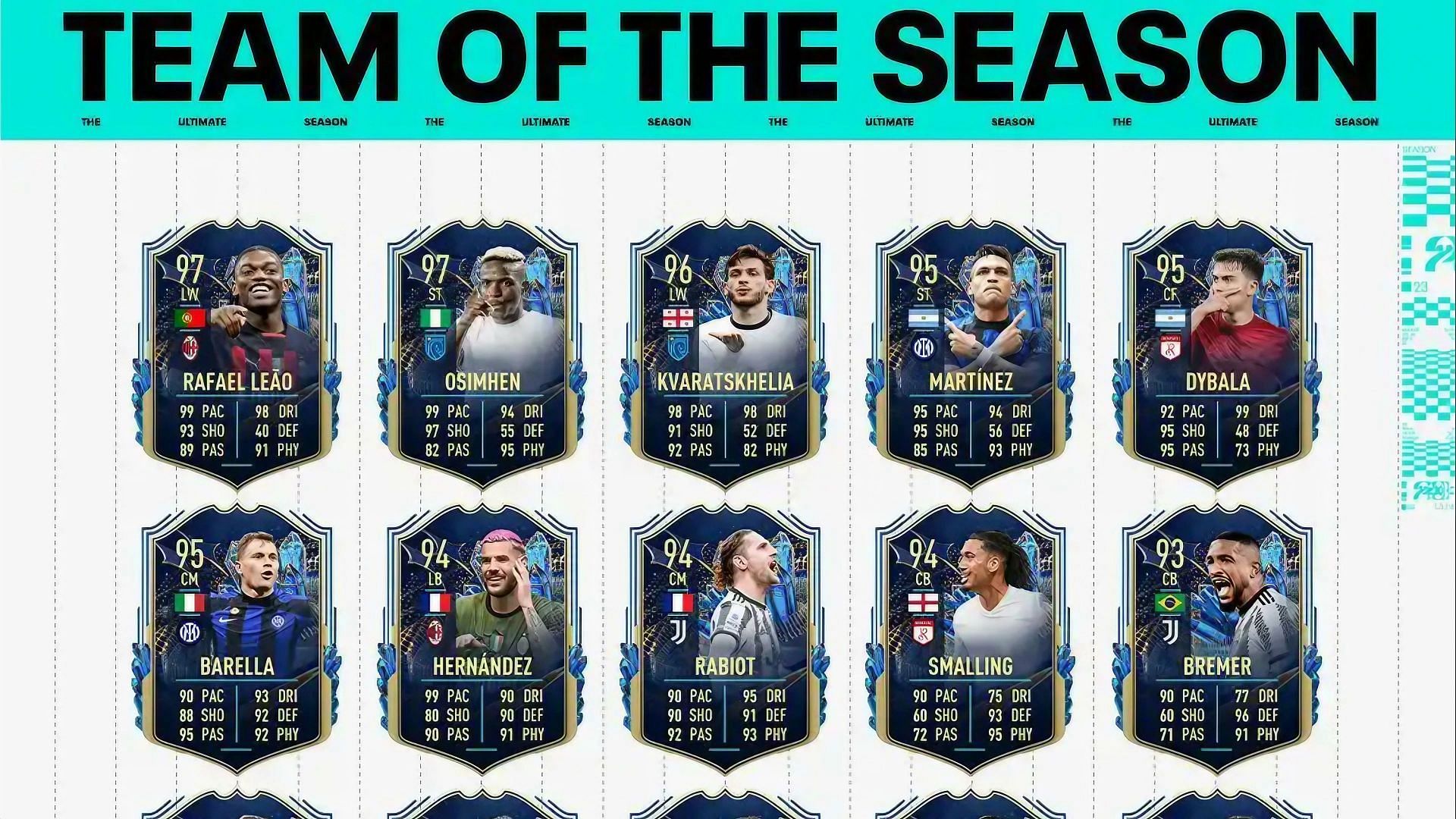 Cheapest solutions to complete Serie A TOTS Upgrade SBC in FIFA 23 (Image via EA Sports)