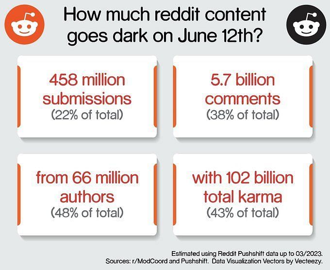 Reddit banned the NBAStreams subreddit and the NBA community is upset