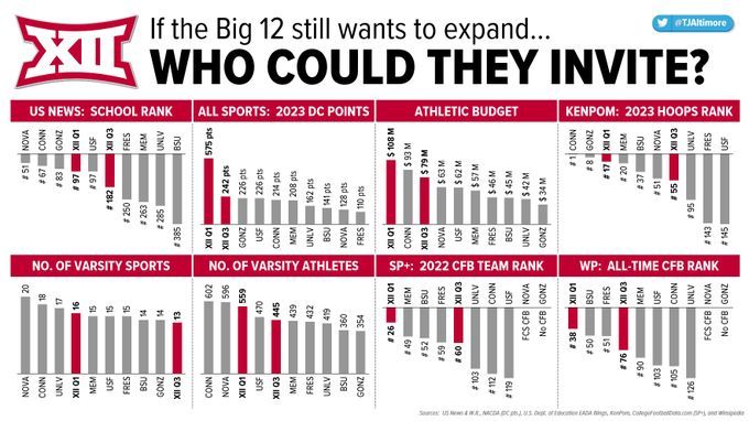 Why Is Colorado Leaving Pac-12? How Buffaloes' Move To The Big-12 ...