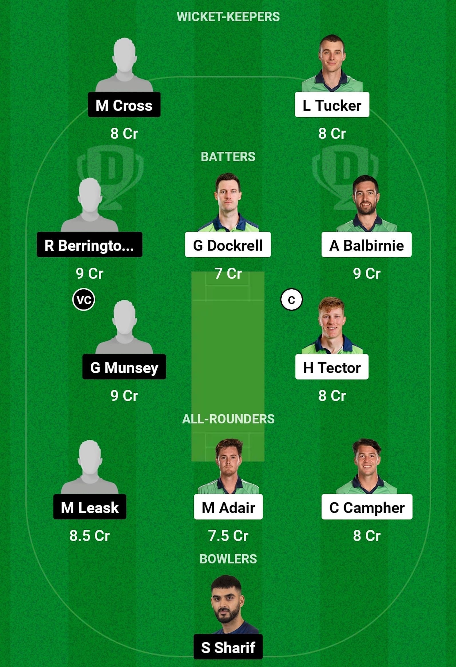 IRE vs SCO Dream11 Prediction, Match 7, Grand League Team