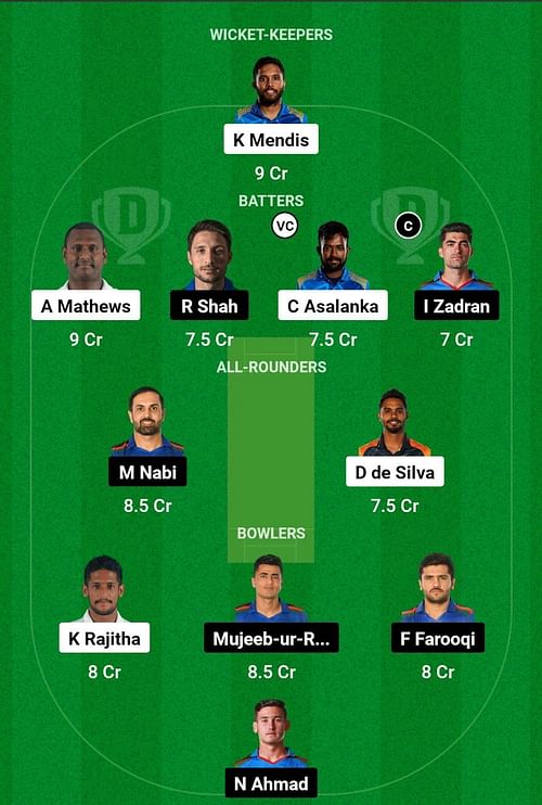 SL vs AFG Dream11 Prediction, Match 2, Head-to-head Team