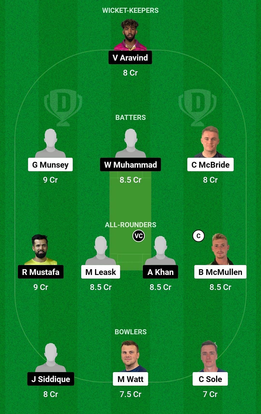 Dream11 Team for Scotland vs UAE - ICC Cricket World Cup Qualifiers 2023.