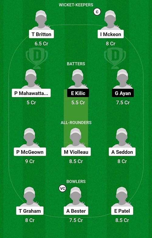 FR-W vs TUR-W Dream11 Prediction, Match 10, Head-to-head Team