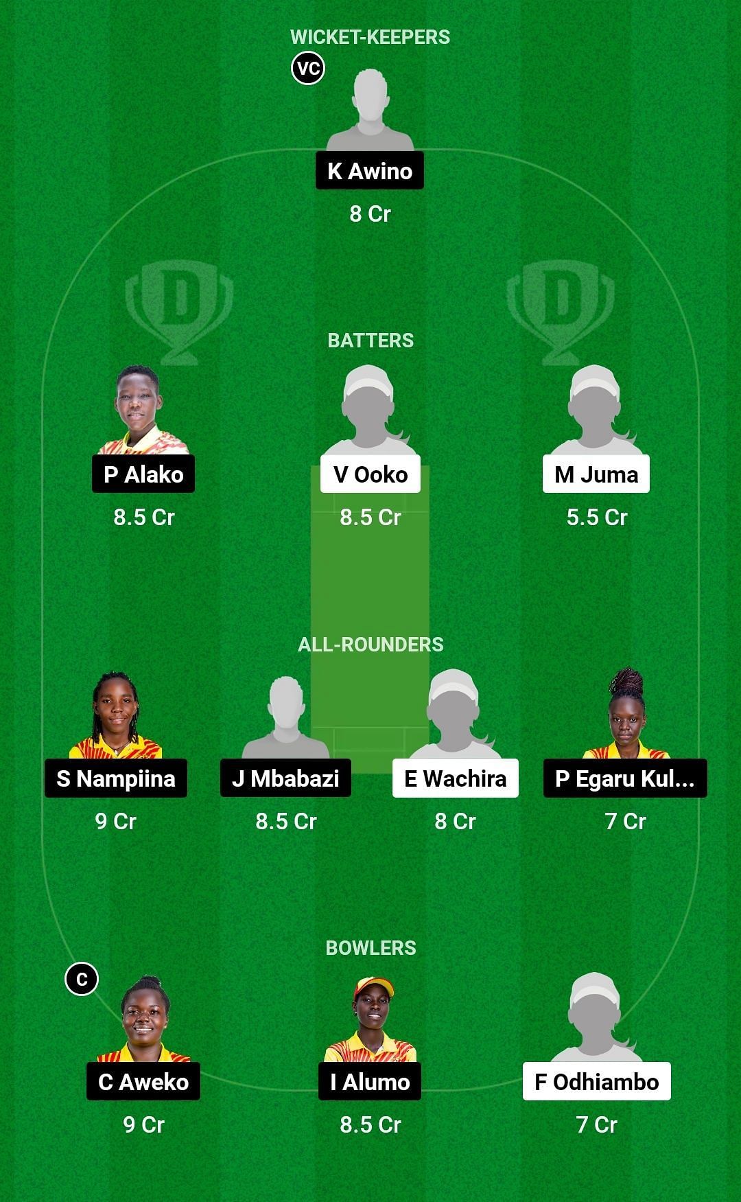 Dream11 Team for Kenya Women vs Uganda Women - Kwibuka Women&rsquo;s T20I Tournament 2023.