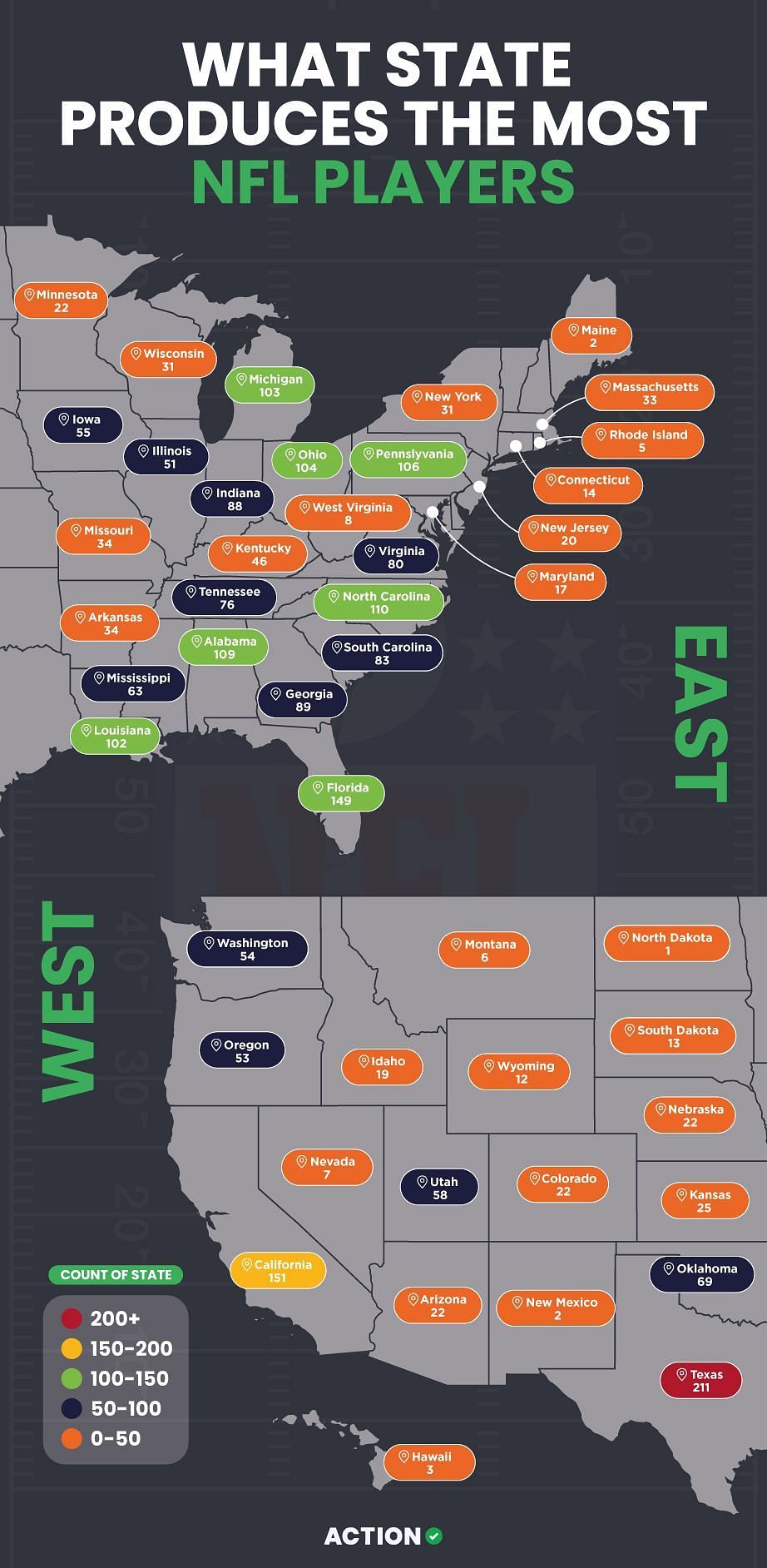 A map of how many NFL players each US state has (via the Action Network)