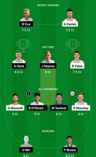 WAS vs WOR Fantasy Suggestion Team 1