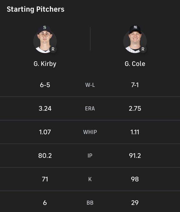 How to watch Yankees vs Mariners TV Channels, Start Time and Live Stream Details MLB Season