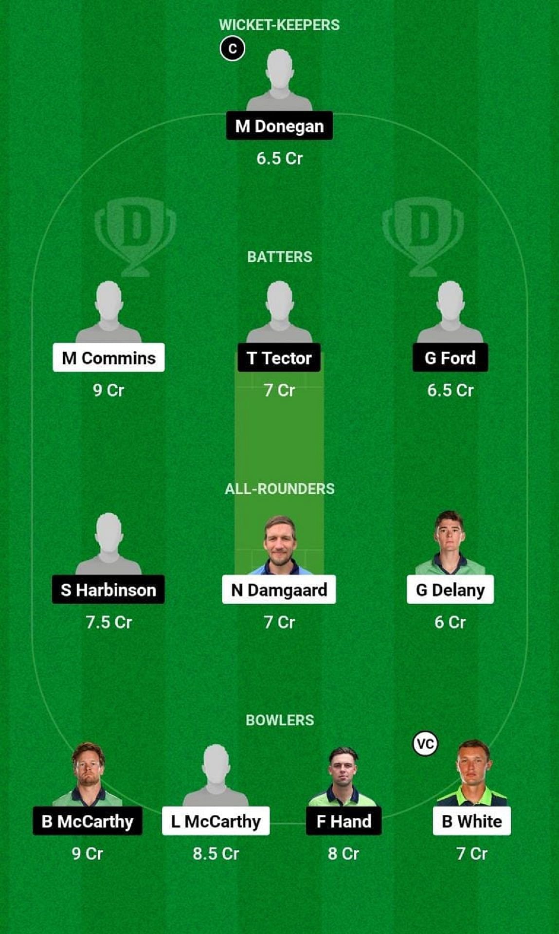 MUR vs LLG Dream11 Fantasy Tip - Grand League