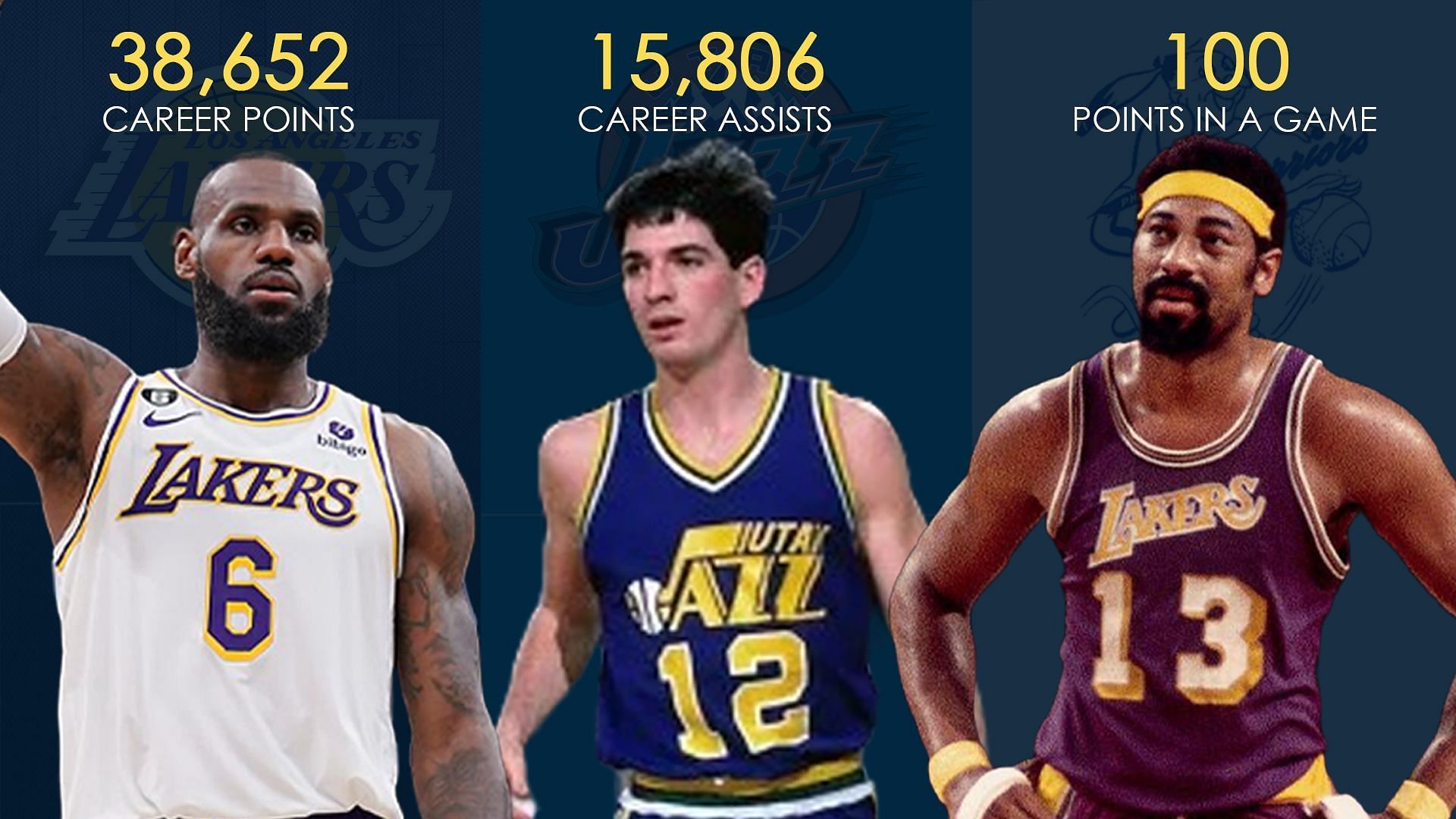 NBA records