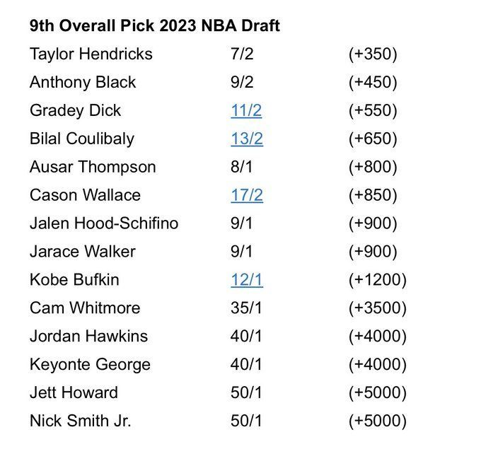 Jazz Own Three 1st Round Picks In 2023, Is Draft Any Good?