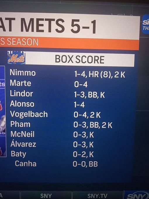 Morning Brew ☕️ on X: Mets fans look away The team with the largest  payroll in MLB history is officially paying more for players no longer on  the roster Opening Day payroll