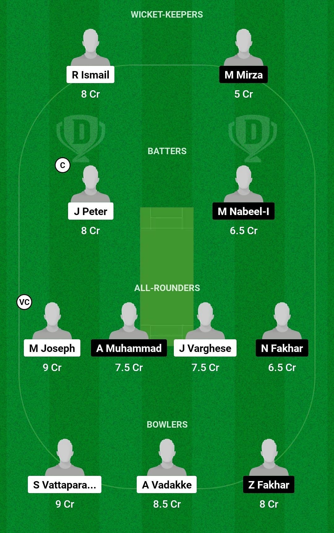 COH vs MEC Dream11 Prediction Team, Head To Head League