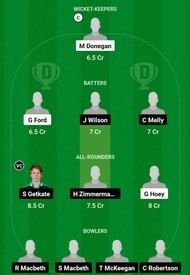 LLG vs NWW Dream11 Prediction, Match 1, Head-to-head Team