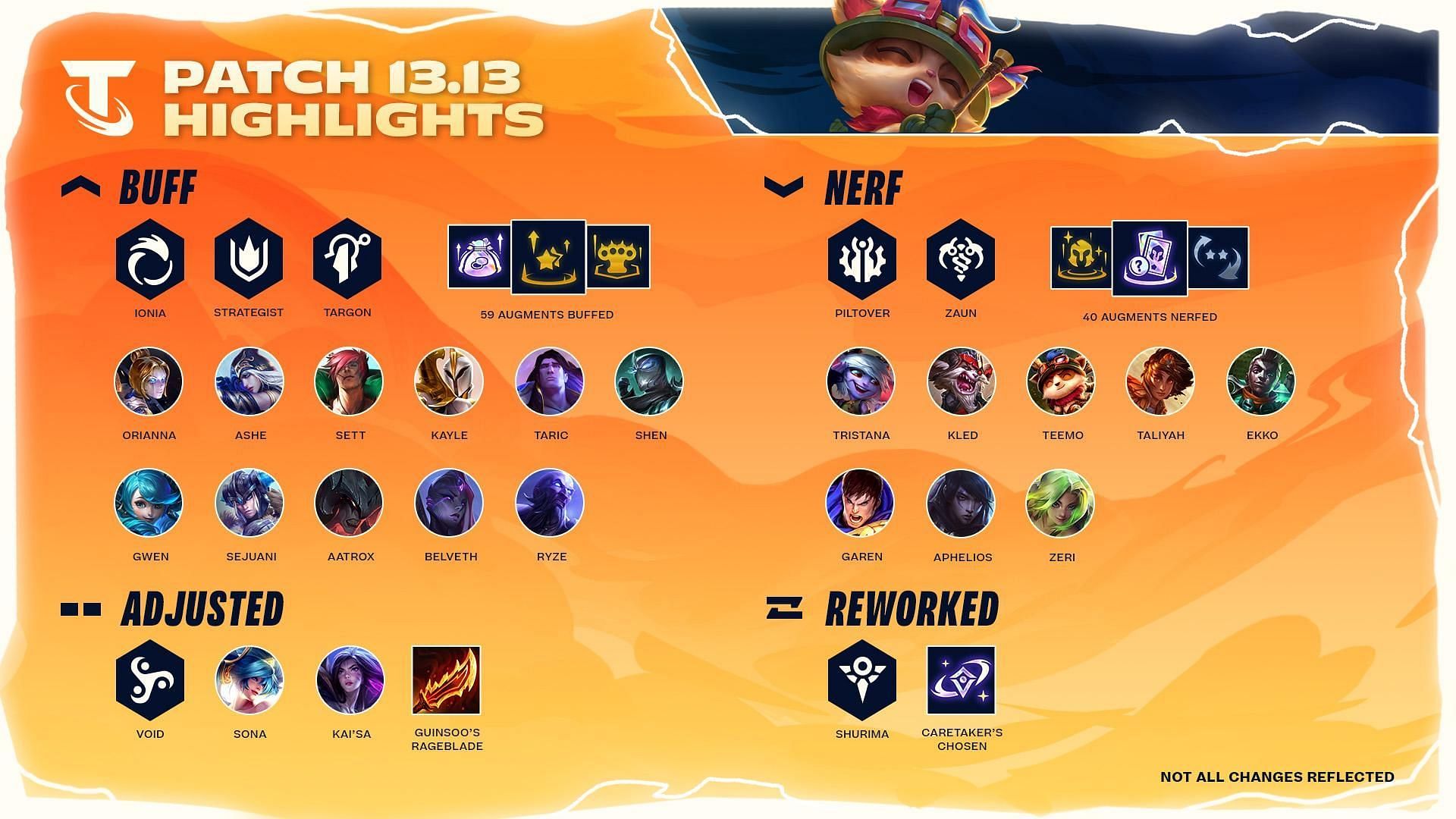 Changes in patch 13.13 (Image via Riot Games)