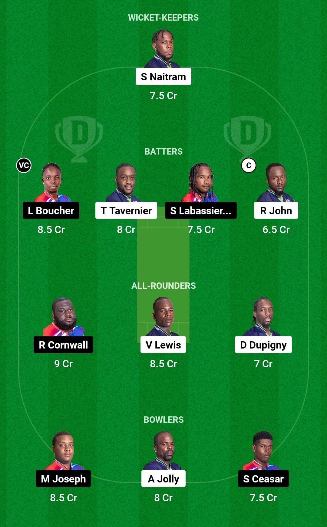 IRR vs CRD Dream11 Prediction Team, Grand League