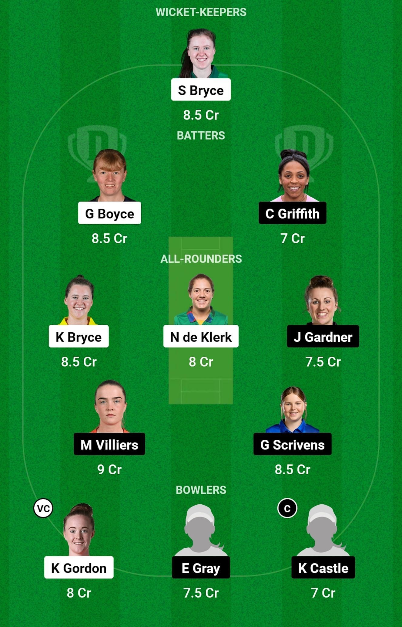 BLA vs SUN Dream11 Prediction, Match 22, Grand League Team