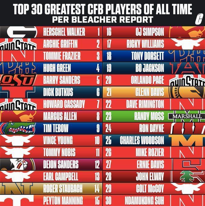 how-many-d1-college-football-players-are-there-in-ncaa-the-true-size
