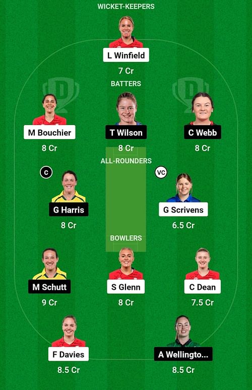 ENG-A-W vs AU-A-W Dream11 Prediction, Match 4, Head-to-head Team