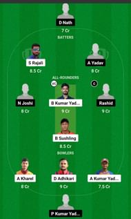 BKW vs KR Dream11 Prediction, Final, Head-to-head Team