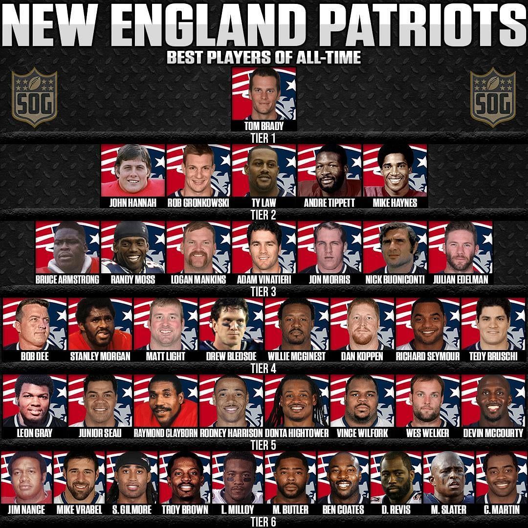 The tier of the Patriots&#039; all-time best players. Credit: SOG Sports