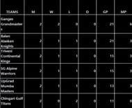 Points Table