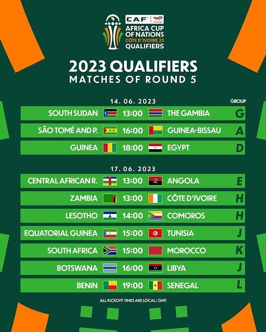 Equatorial Guinea vs Tunisia Prediction and Betting Tips | June 17th 2023