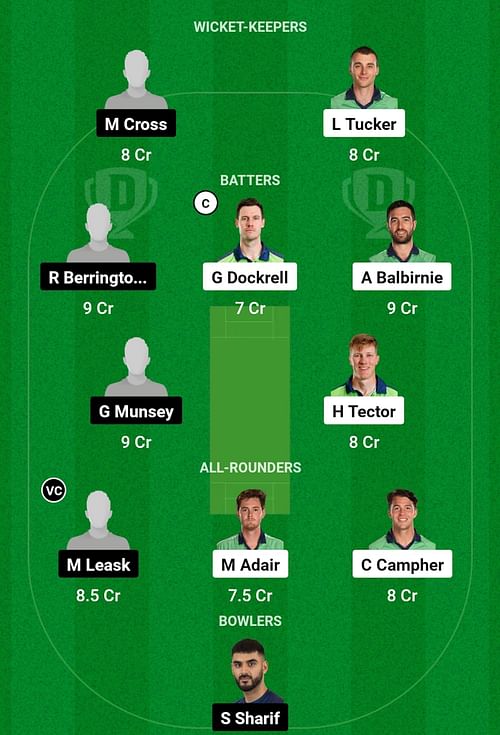 IRE vs SCO Dream11 Prediction, Match 7, Head-to-head Team