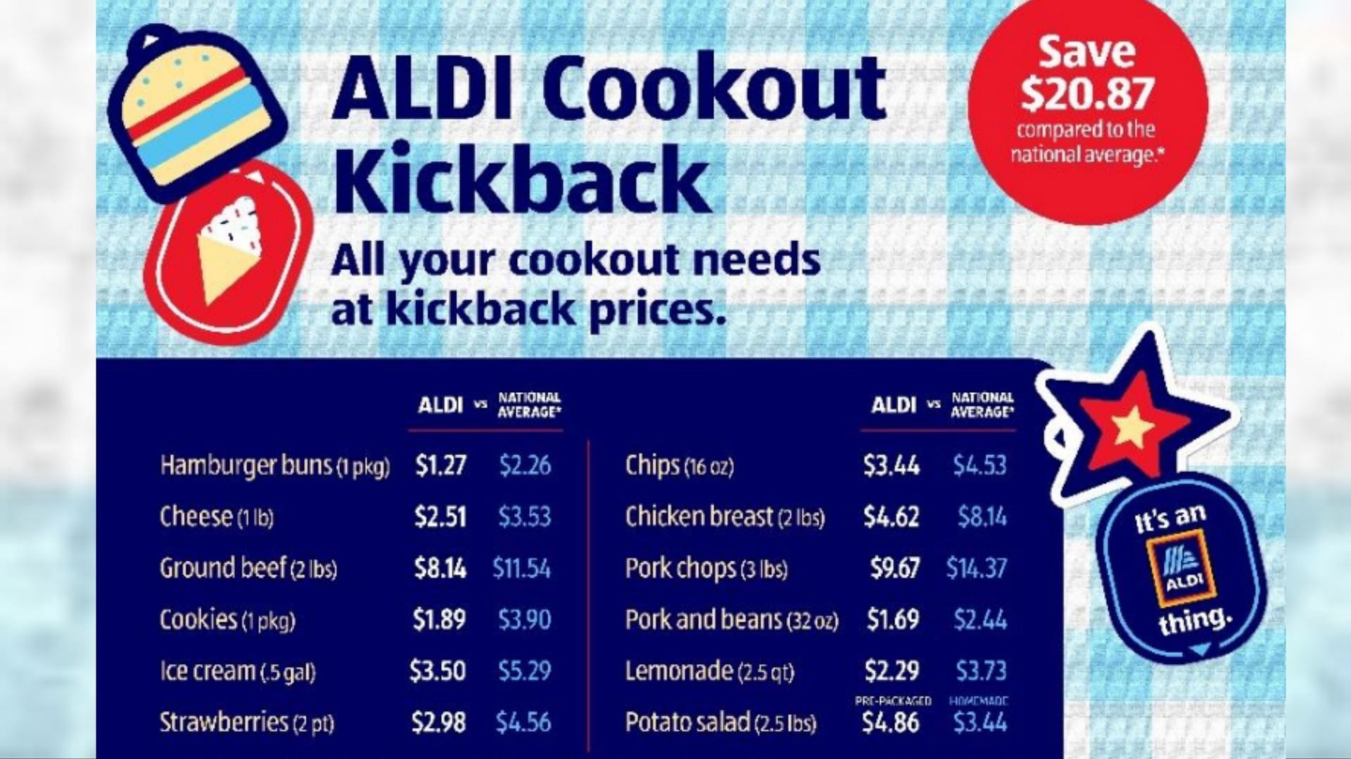 Is Aldi open on the Fourth of July? Deals, discounts, and other details
