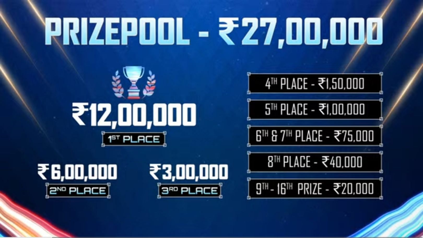 Prize pool distribution for BMCC (Image via Nodwin Gaming)