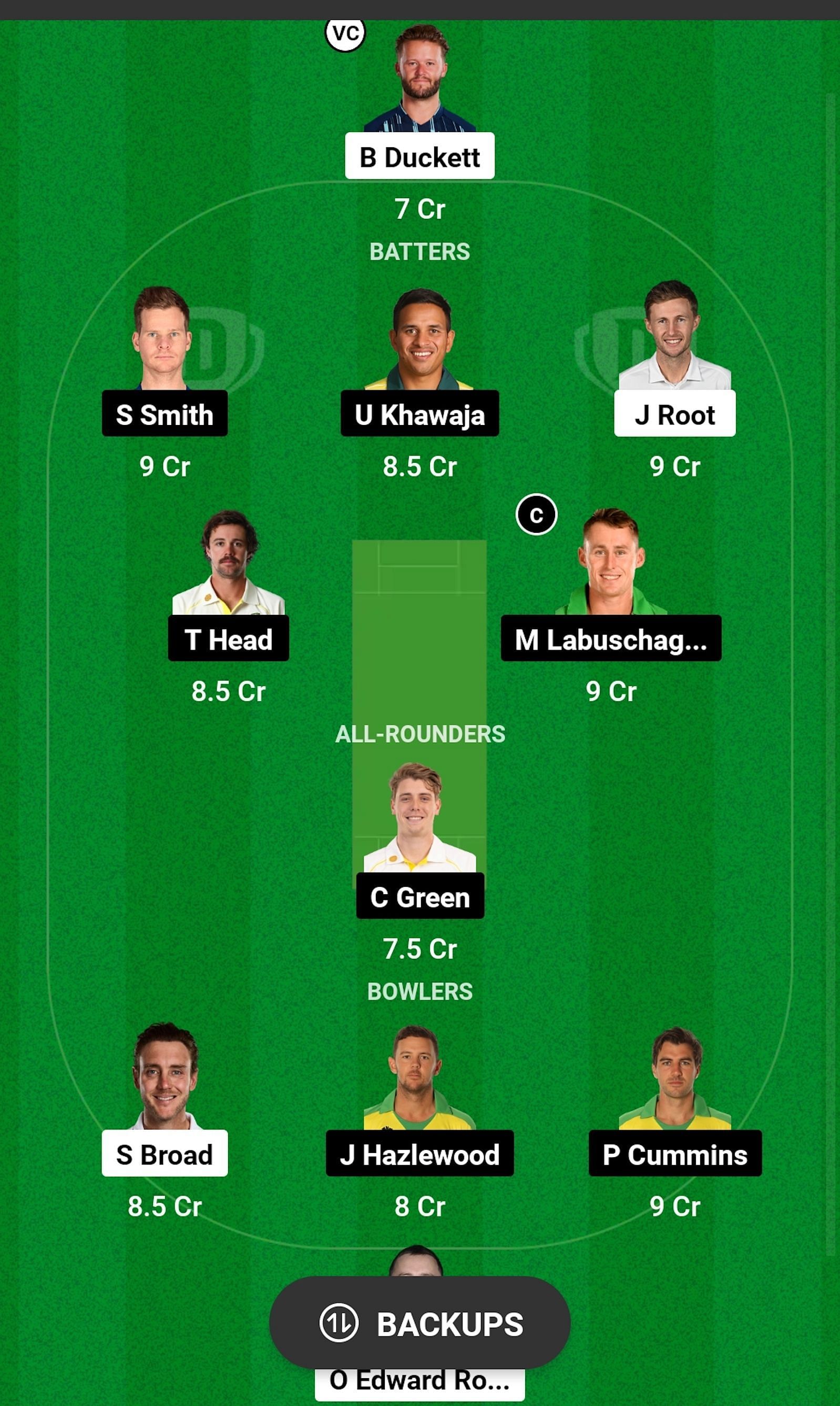 ENG vs AUS Dream11 Prediction, 2nd Test, Grand League Team