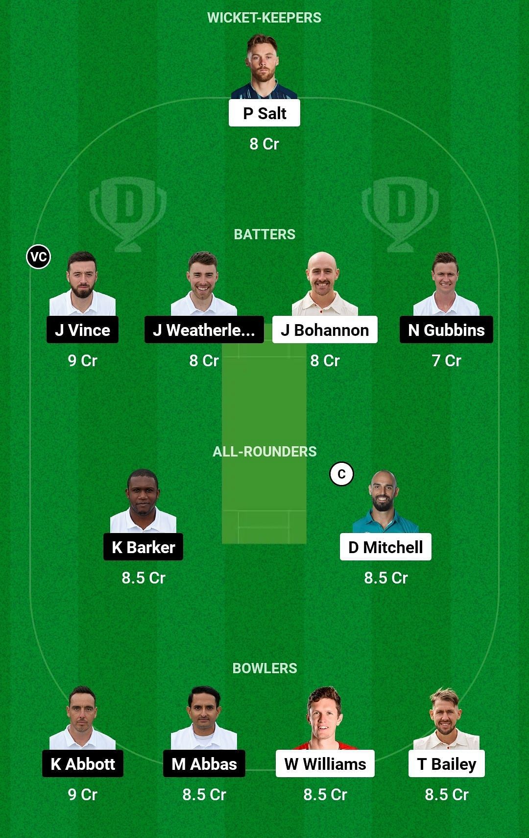 Dream11 Team for Lancashire vs Hampshire - County Championship 2023.