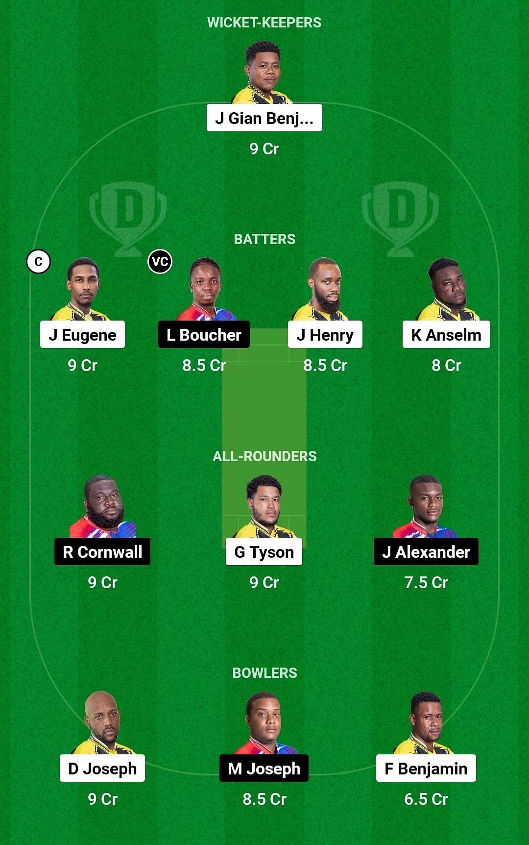 Dream11 Team for Barana Aute Warriors vs Champagne Reef Divers - Nature Isle T10 2023.