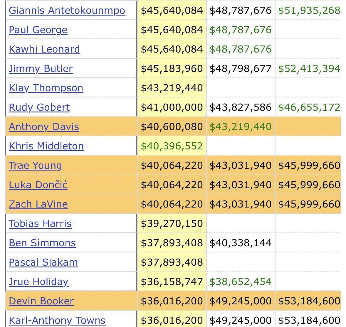 NBA contracts