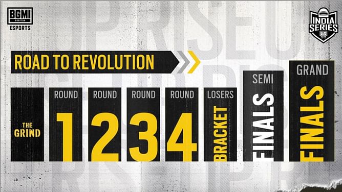 Battlegrounds Mobile India Series (BGIS) 2023 complete format explained
