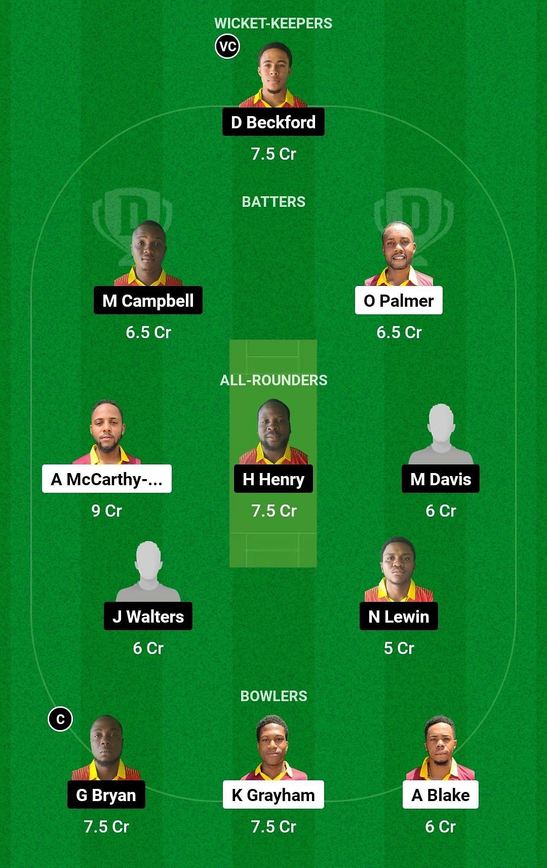 Dream11 Team for Cornwall Warriors vs Surrey Risers - Jamaica T10 2023.