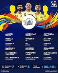 <span class='entity-link' id='suggestBtn-14'>IPL</span>-2023-Auction-<span class='entity-link' id='suggestBtn-10'>CSK</span>-Squads-Purse-Remaining-Available-Slots-of-Chennai-Super-Kings.jpg (1200×1500)