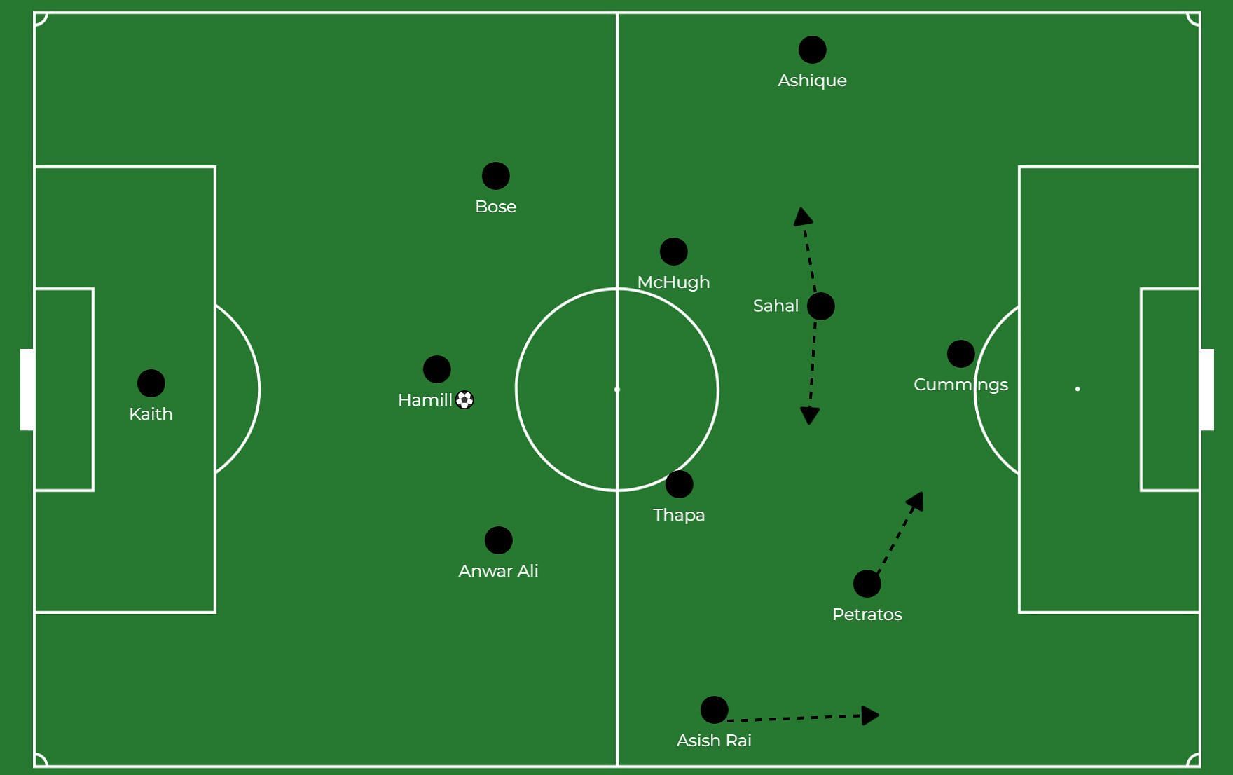 Mohun Bagan&#039;s positional fluidity in attack could be an important part of how the team operates