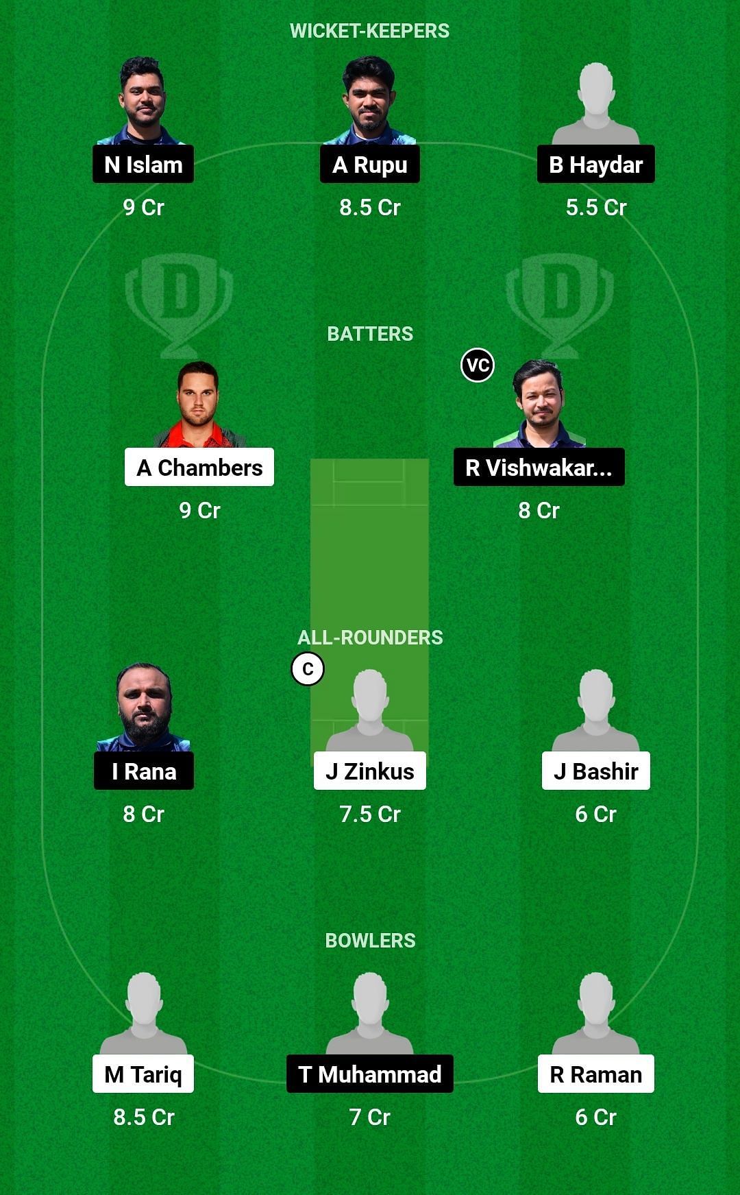 Dream11 Team for Porto Wanderers vs Friendship CC - ECT10 Portugal 2023.