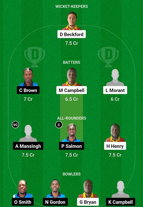 SRI vs SRO Dream11 Prediction, Match 21, Head-to-head Team