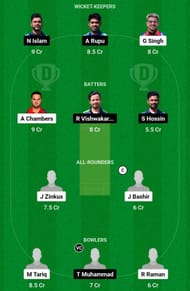 Dream11 Team for Porto Wanderers vs Friendship CC - ECT10 Portugal 2023.