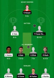 PNG vs MSA Dream11 Prediction, Match 3, Head-to-head Team
