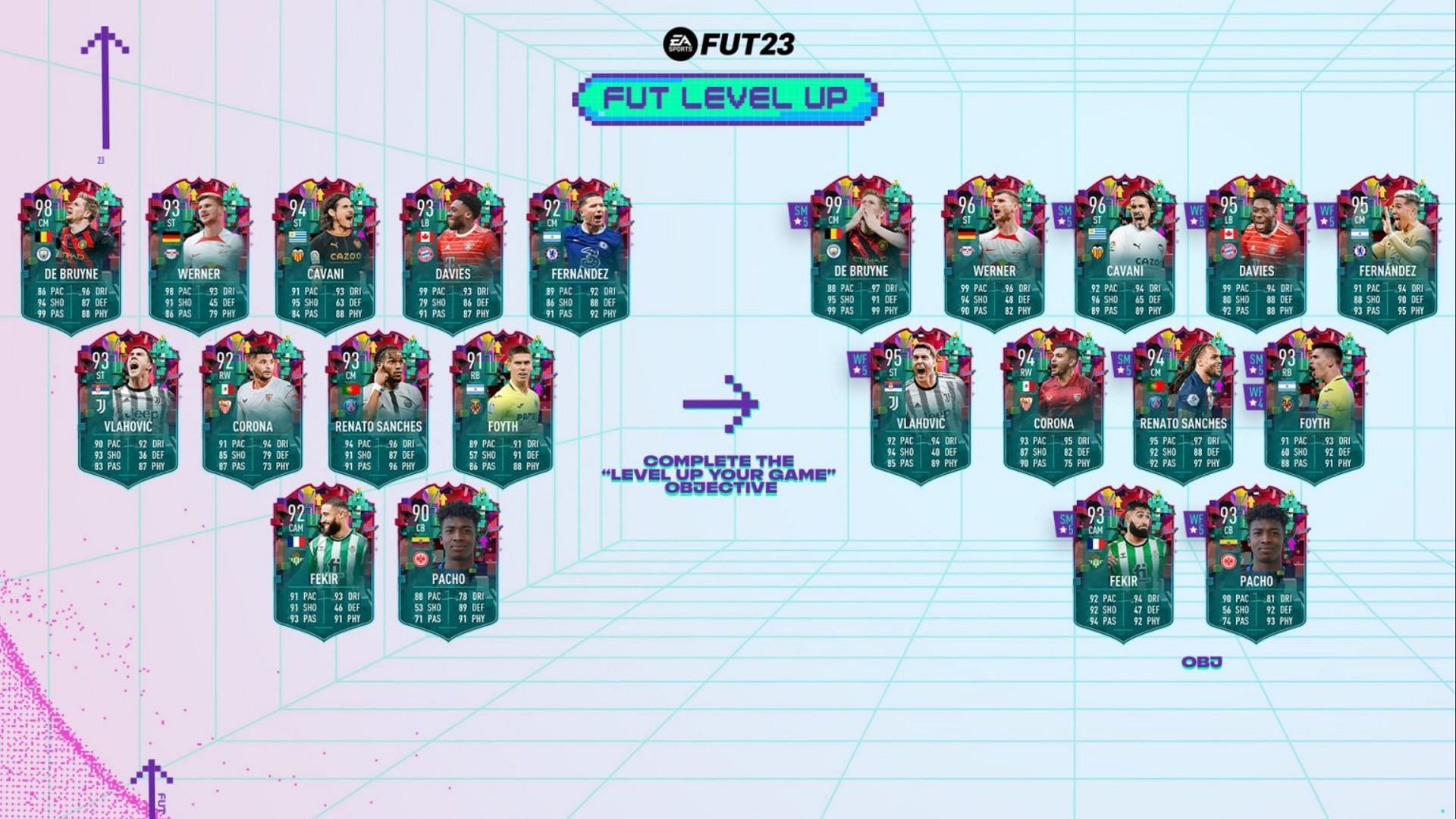 The FUT Level Up is a really interesting concept in FIFA 23 (Image via EA Sports)