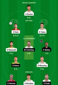 WAS vs ESS Dream11 Prediction, Quarterfinal 1, Grand League Team