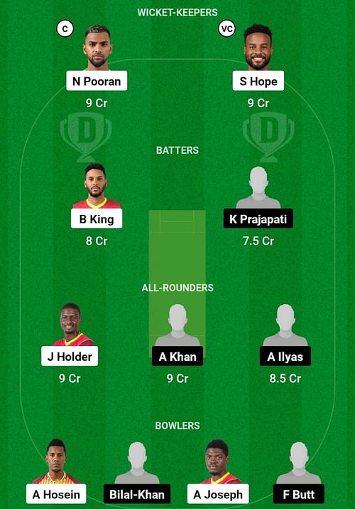 OMN vs WI Dream11 Prediction, Super Six Match 7, Head-to-head Team