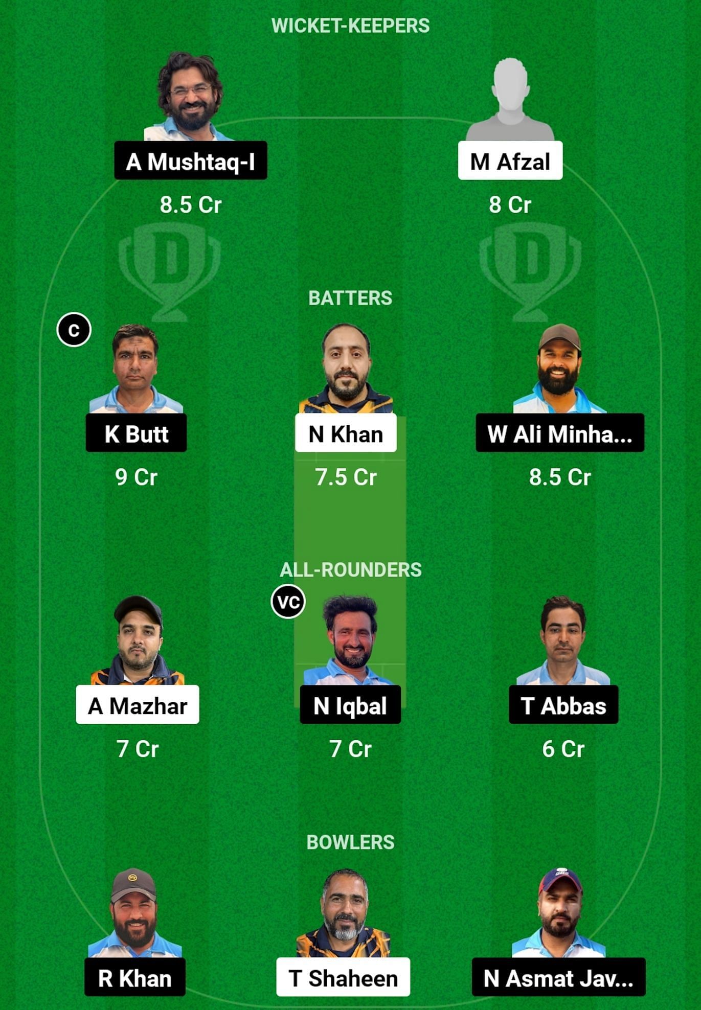 TCC vs MGW Dream11 Prediction, Match 57, Head-to-head Team