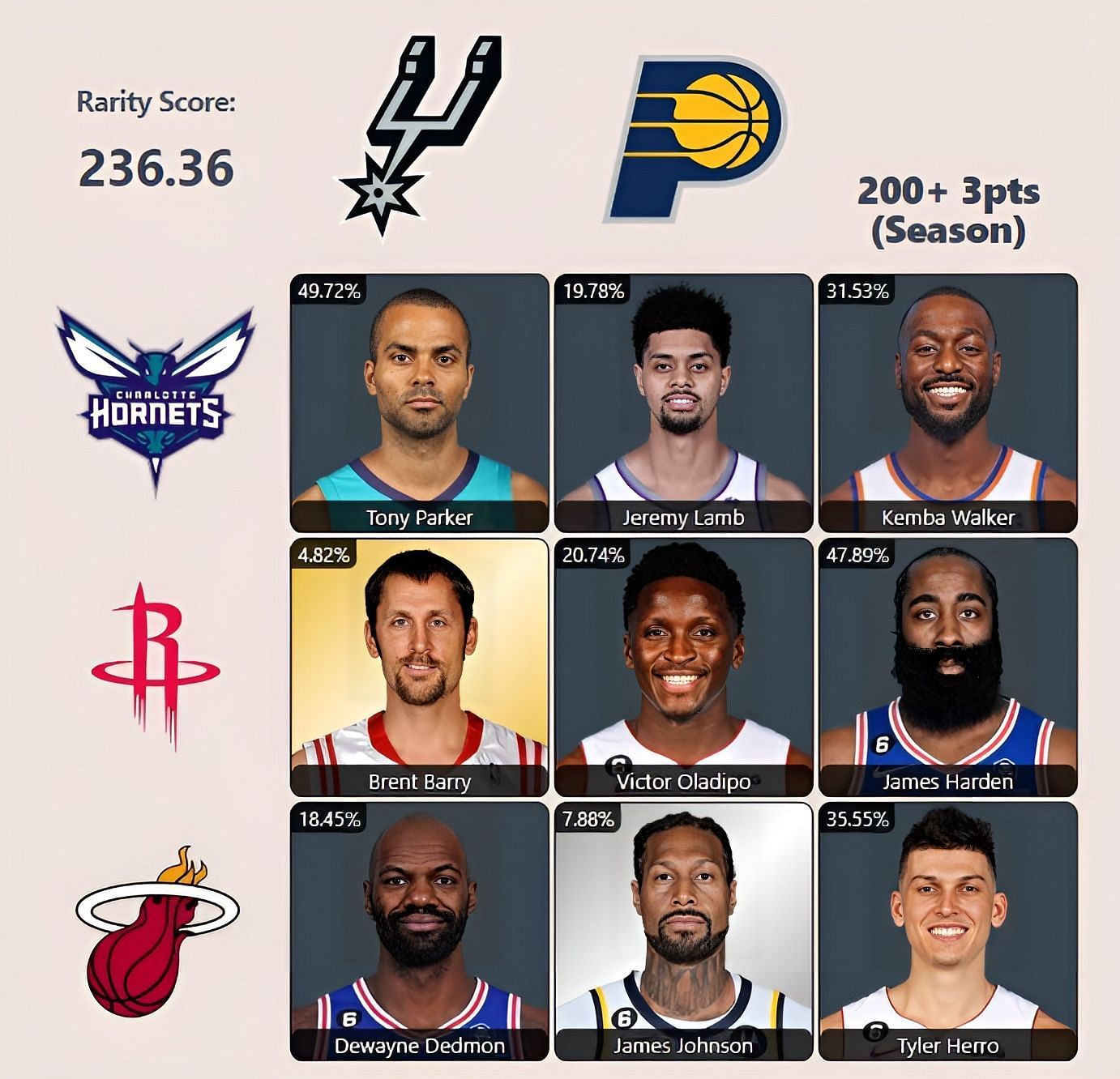 NBA Hoops Grid answers for July 24