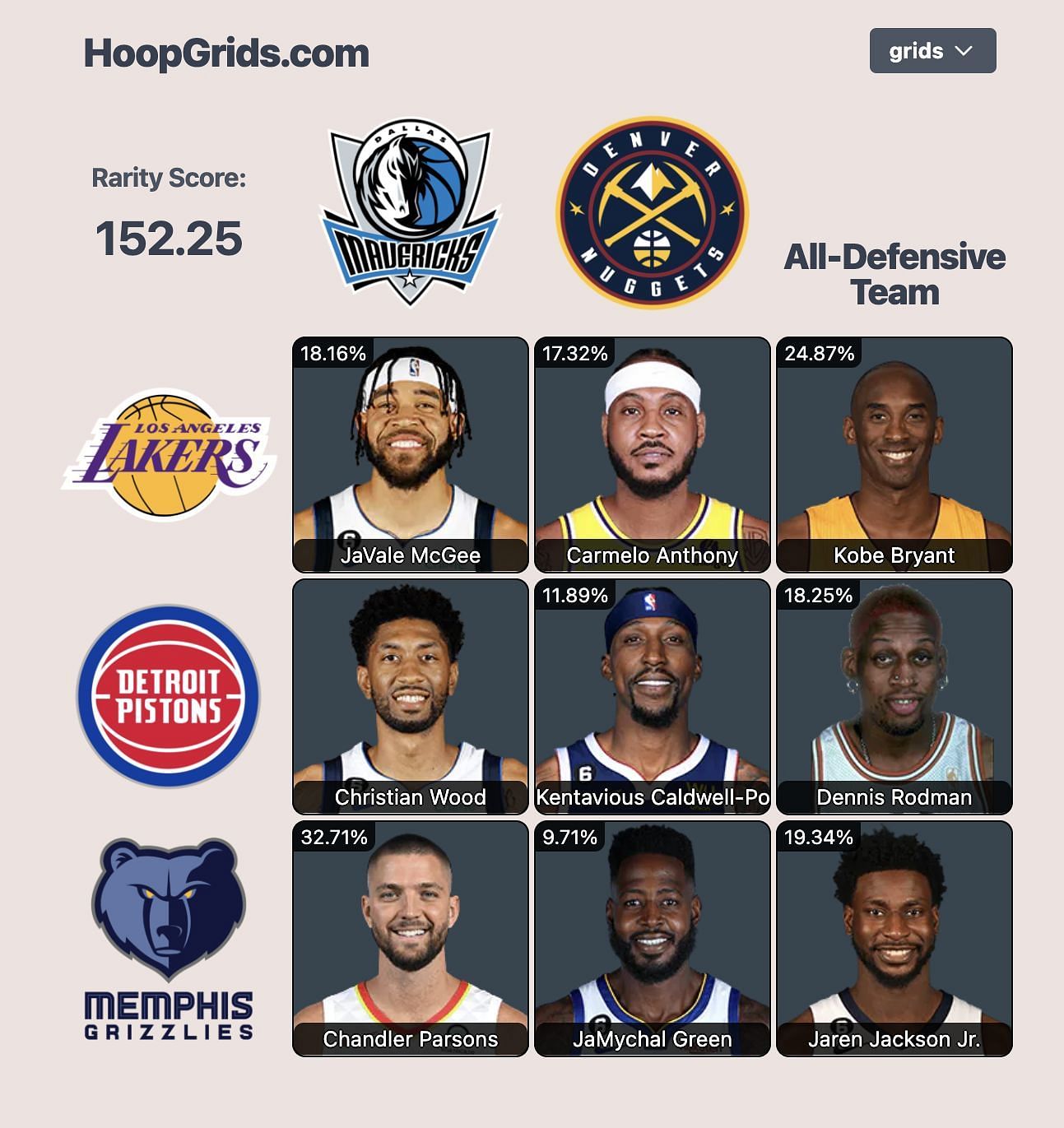 NBA HoopGrids July 17th answers complete
