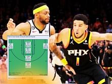 Bruce Brown looks back on Devin Booker’s stellar efficiency in playoffs: “He was making every shot… All green!”